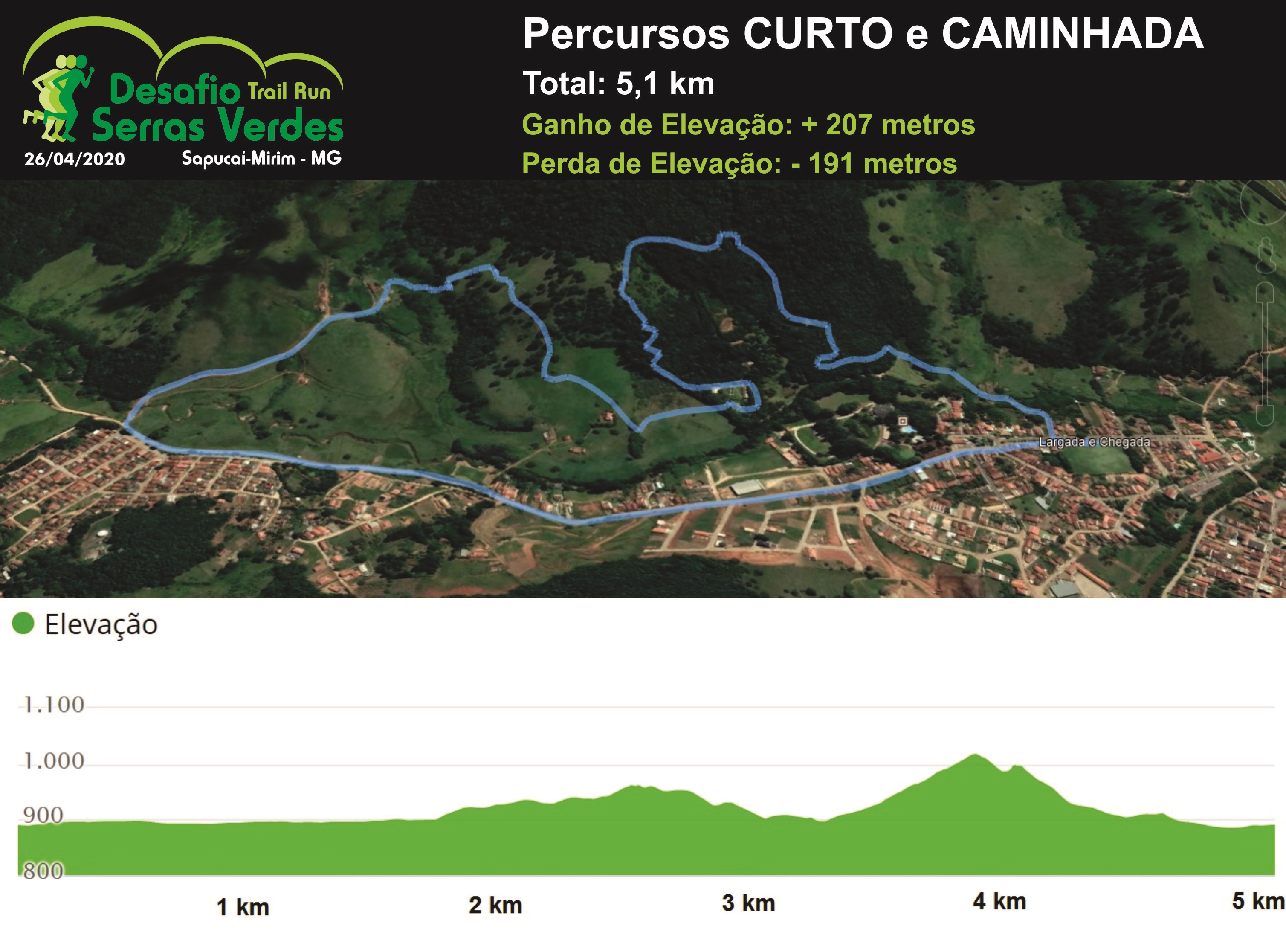 Altimetria - Percurso Curto