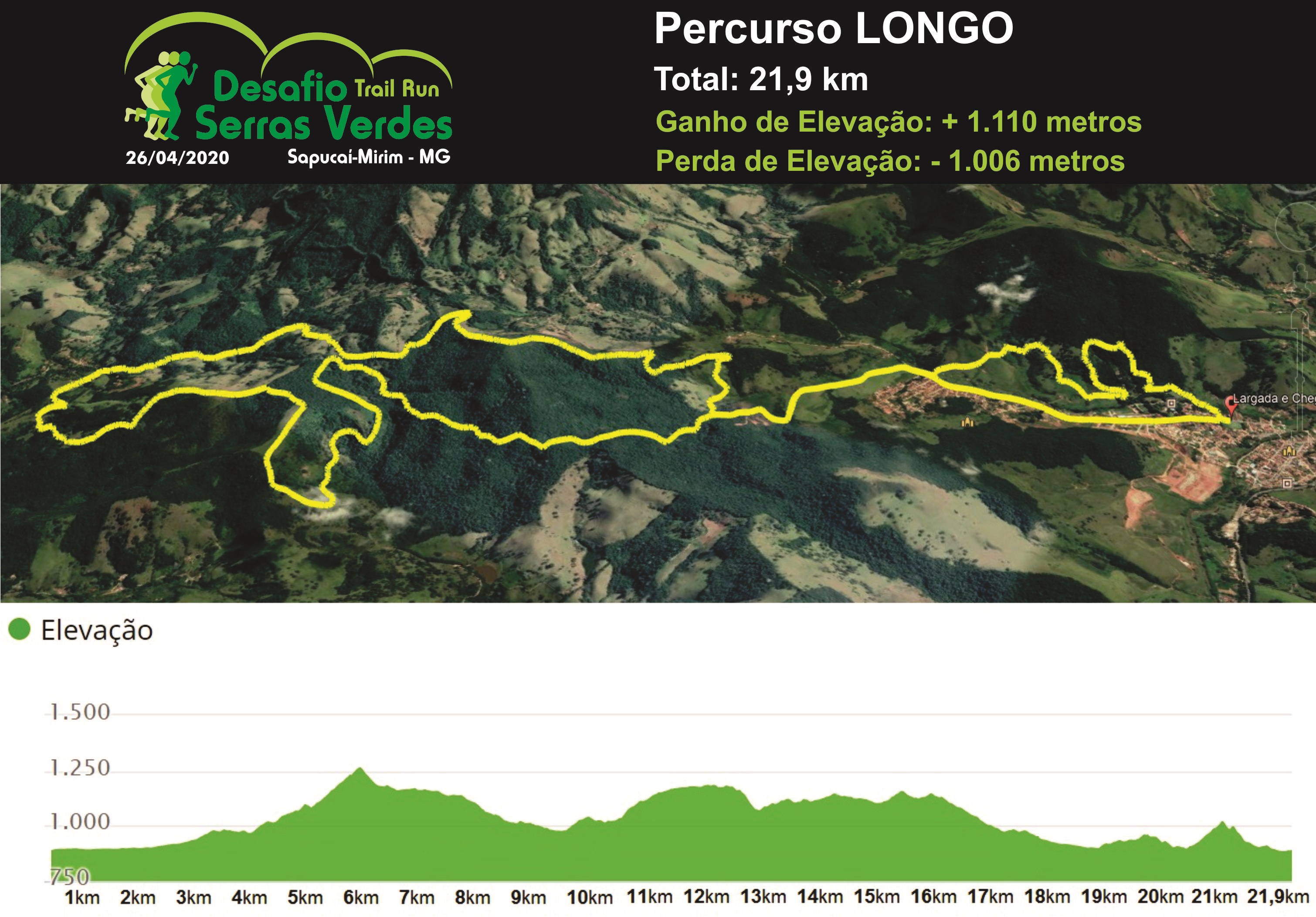 Altimetria - Percurso Longo